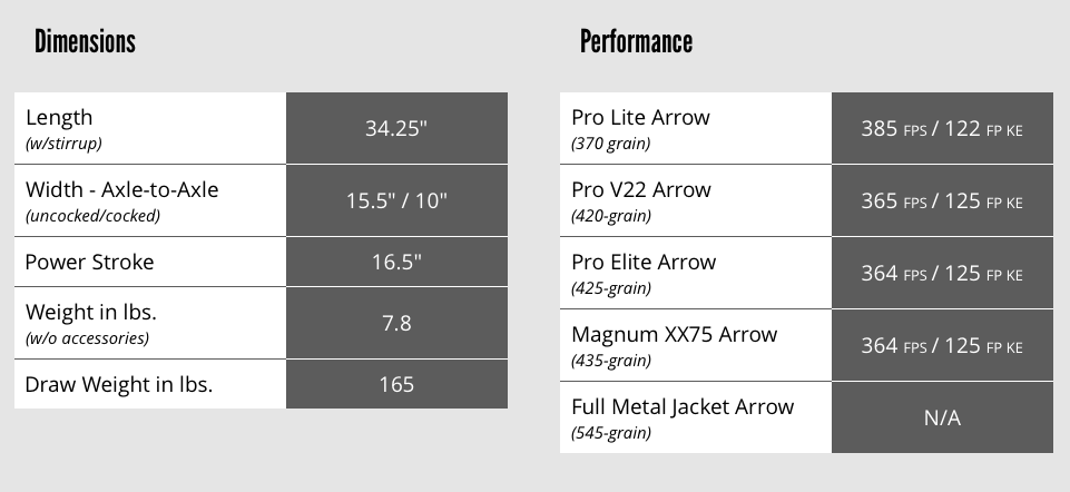 Carbon Nitro RDX stats