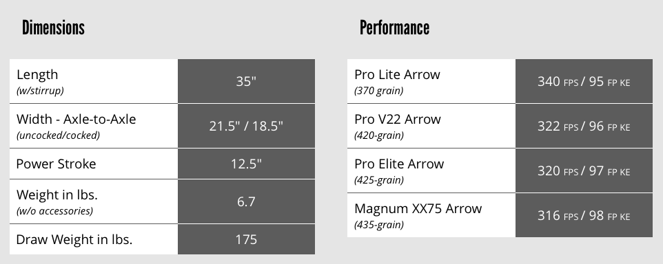 Titan SS stats