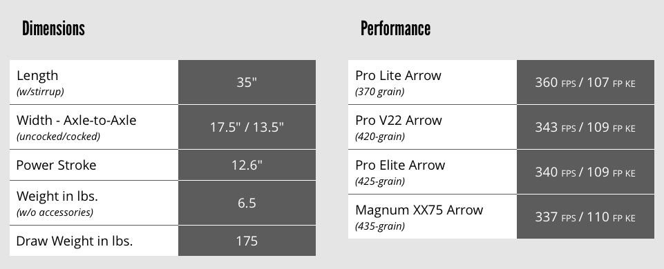 Turbo GT stats